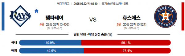 로얄스포츠 스포츠분석