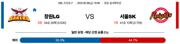 로얄스포츠 스포츠분석