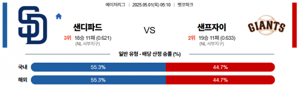 로얄스포츠 스포츠분석