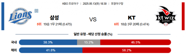 로얄스포츠 스포츠분석