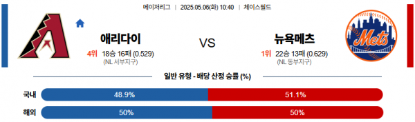 로얄스포츠 스포츠분석