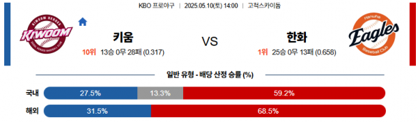 로얄스포츠 스포츠분석