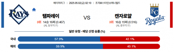 로얄스포츠 스포츠분석