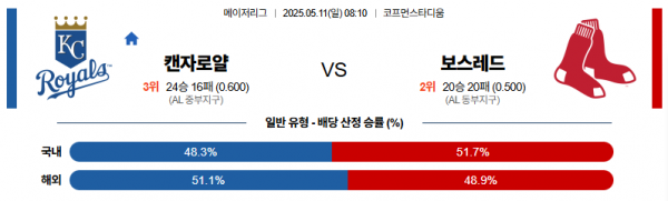 로얄스포츠 스포츠분석