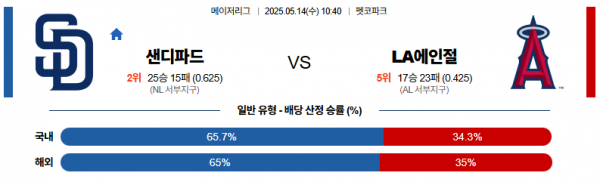 로얄스포츠 스포츠분석