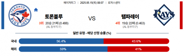 로얄스포츠 스포츠분석