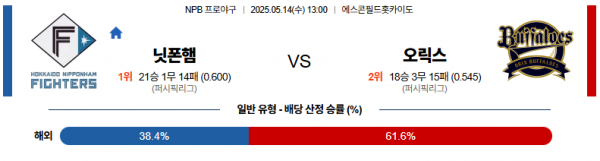 로얄스포츠 스포츠분석