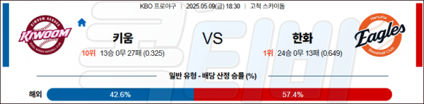 로얄스포츠 스포츠분석