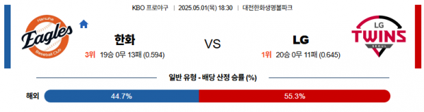 로얄스포츠 스포츠분석