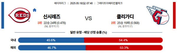 로얄스포츠 스포츠분석