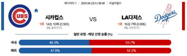 로얄스포츠 스포츠분석