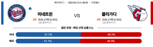 로얄스포츠 스포츠분석