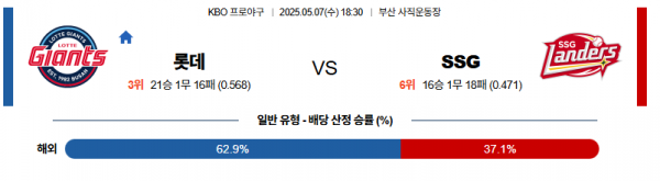 로얄스포츠 스포츠분석