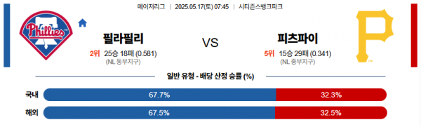 로얄스포츠 스포츠분석