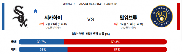 로얄스포츠 스포츠분석