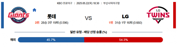 로얄스포츠 스포츠분석