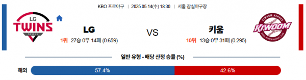 로얄스포츠 스포츠분석