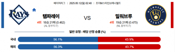 로얄스포츠 스포츠분석