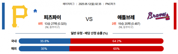 로얄스포츠 스포츠분석