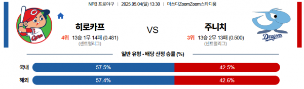 로얄스포츠 스포츠분석