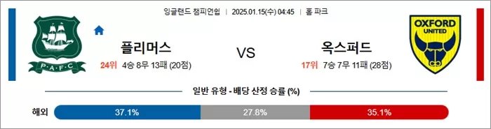 로얄스포츠 스포츠분석