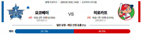 로얄스포츠 스포츠분석