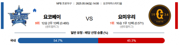 로얄스포츠 스포츠분석