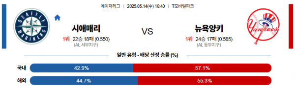 로얄스포츠 스포츠분석