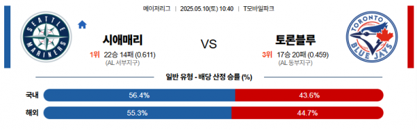 로얄스포츠 스포츠분석
