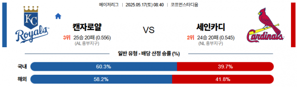 로얄스포츠 스포츠분석