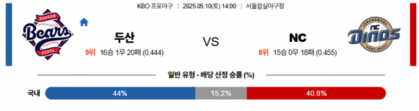 로얄스포츠 스포츠분석