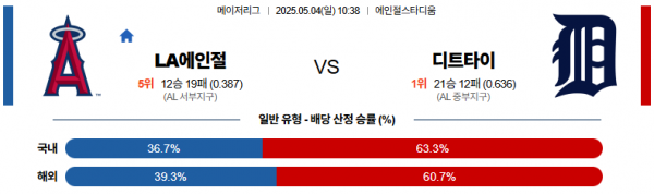 로얄스포츠 스포츠분석