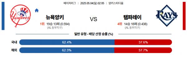 로얄스포츠 스포츠분석