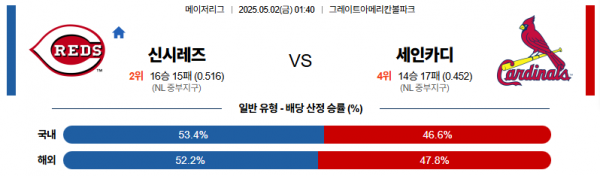 로얄스포츠 스포츠분석