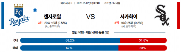 로얄스포츠 스포츠분석