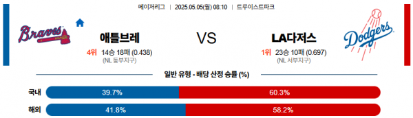 로얄스포츠 스포츠분석