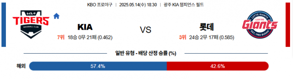 로얄스포츠 스포츠분석