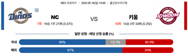 로얄스포츠 스포츠분석