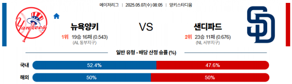 로얄스포츠 스포츠분석
