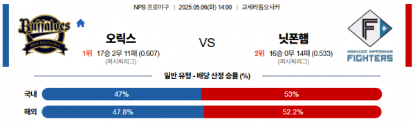 로얄스포츠 스포츠분석
