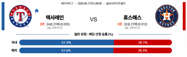 로얄스포츠 스포츠분석