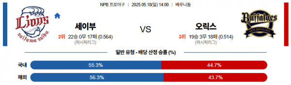 로얄스포츠 스포츠분석