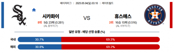 로얄스포츠 스포츠분석