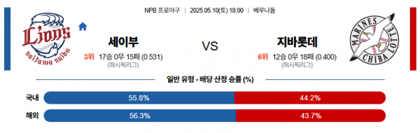 로얄스포츠 스포츠분석