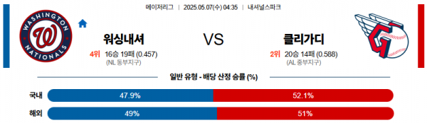 로얄스포츠 스포츠분석