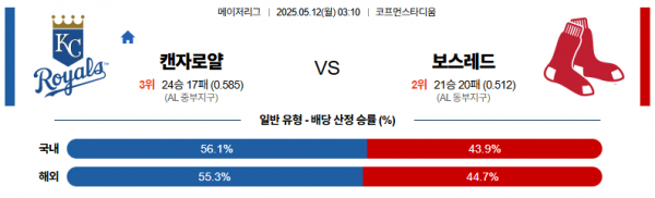 로얄스포츠 스포츠분석
