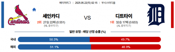 로얄스포츠 스포츠분석
