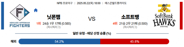 로얄스포츠 스포츠분석