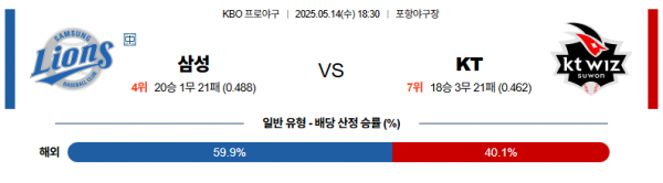 로얄스포츠 스포츠분석
