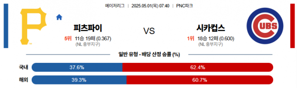 로얄스포츠 스포츠분석